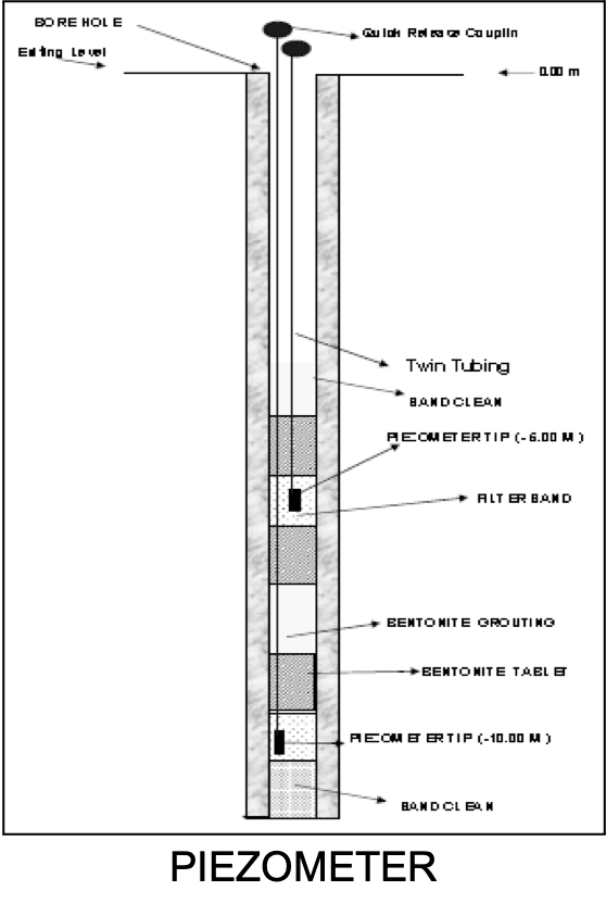 Geotechnical