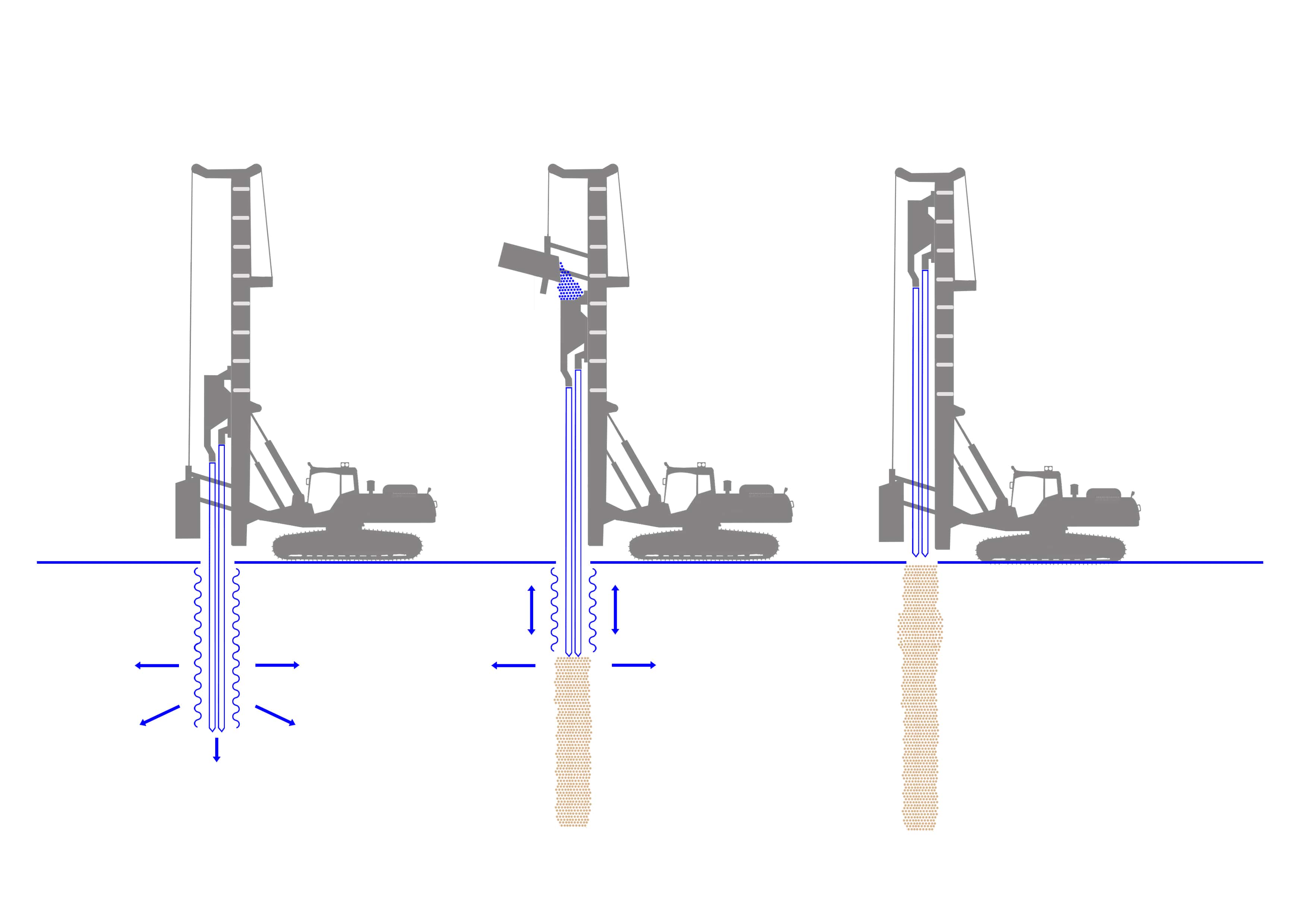 STONE COLUMN METHOD